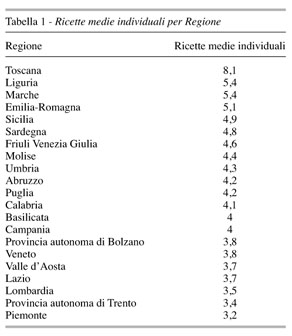 Acquista tapentadolo online